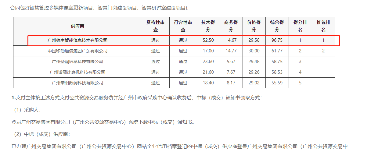  不朽情缘 喜提大标！ 智慧校园一卡通，助力广州市技师学院校园信息化建设